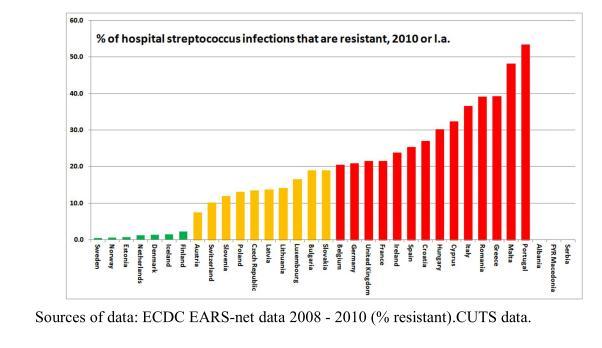 Уровень внутрибольничных инфекций в европе